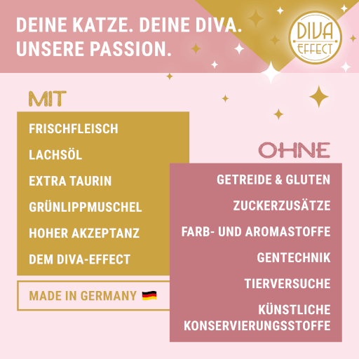 KITTY Cat - Nassfutter Paté Huhn 85 g - Claim