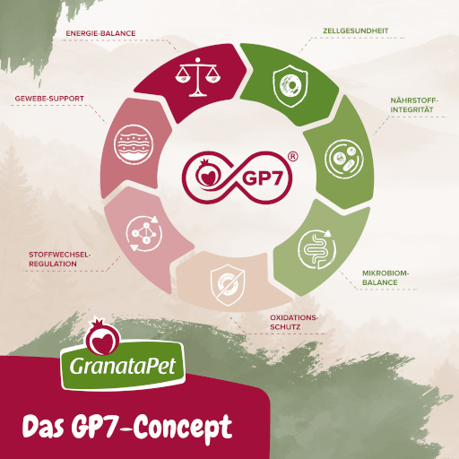 GranataPet Hund - Nassfutter Liebling´s Mahlzeit Fasan & Geflügel 800 g - Tafel GP7
